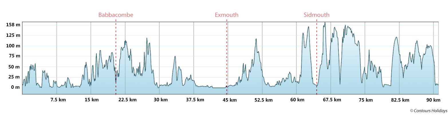 Torbay and East Devon Trail Run Route Profile
